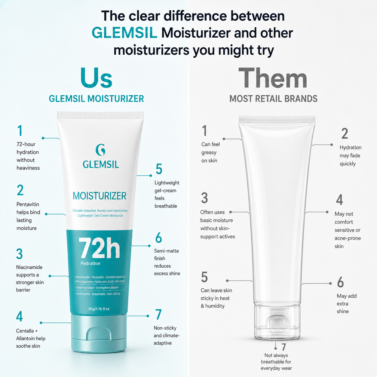 CLIMATE-ADAPTIVE GEL-CREAM MOISTURIZER
